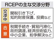 ＲＣＥＰの主な交渉分野