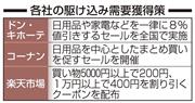 各社の駆け込み需要獲得策