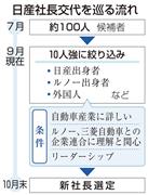 日産社長交代を巡る流れ