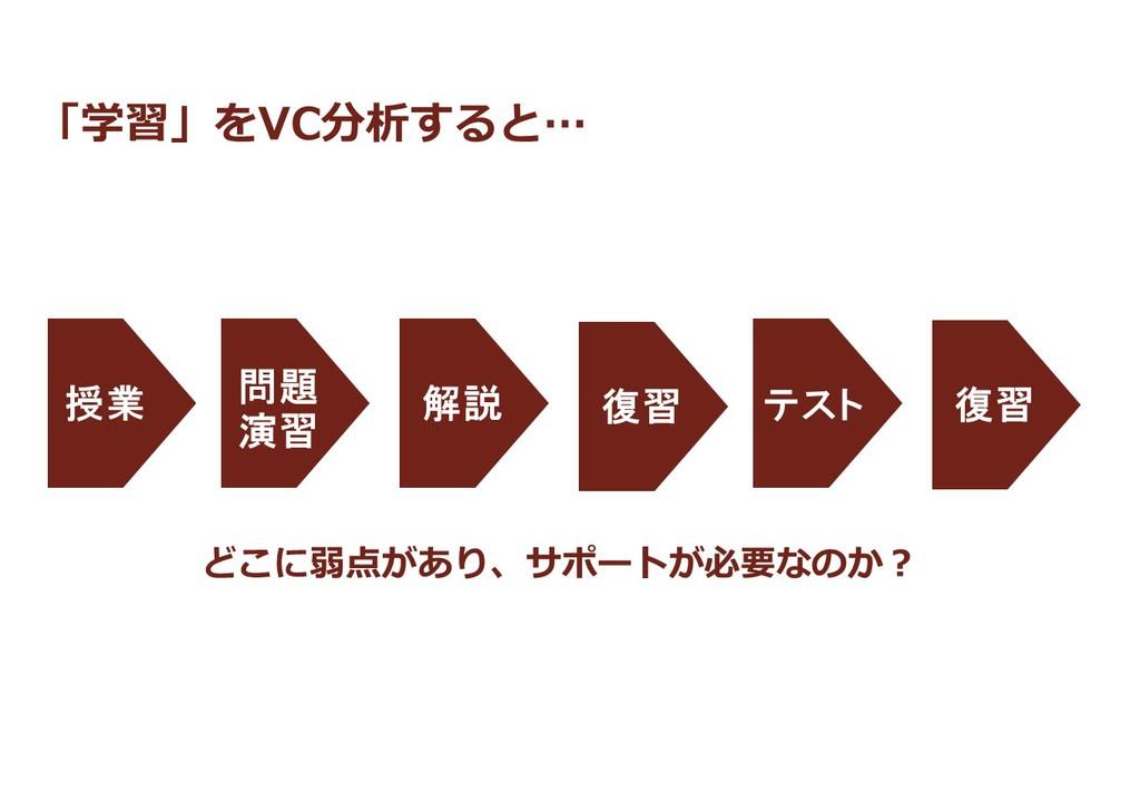 多くの生徒は「自宅での復習」に問題があることが多い