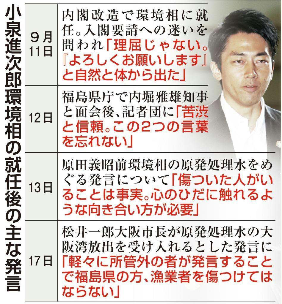 小泉進次郎環境相が国際デビュー 日本の発信強化 決意も具体政策に課題 Sankeibiz サンケイビズ 自分を磨く経済情報サイト