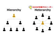 GGISが育てたいのはコミュニティ（Heterarchy）の中で求心力がある、人と人を繋げられるリーダー（提供：GGIS）