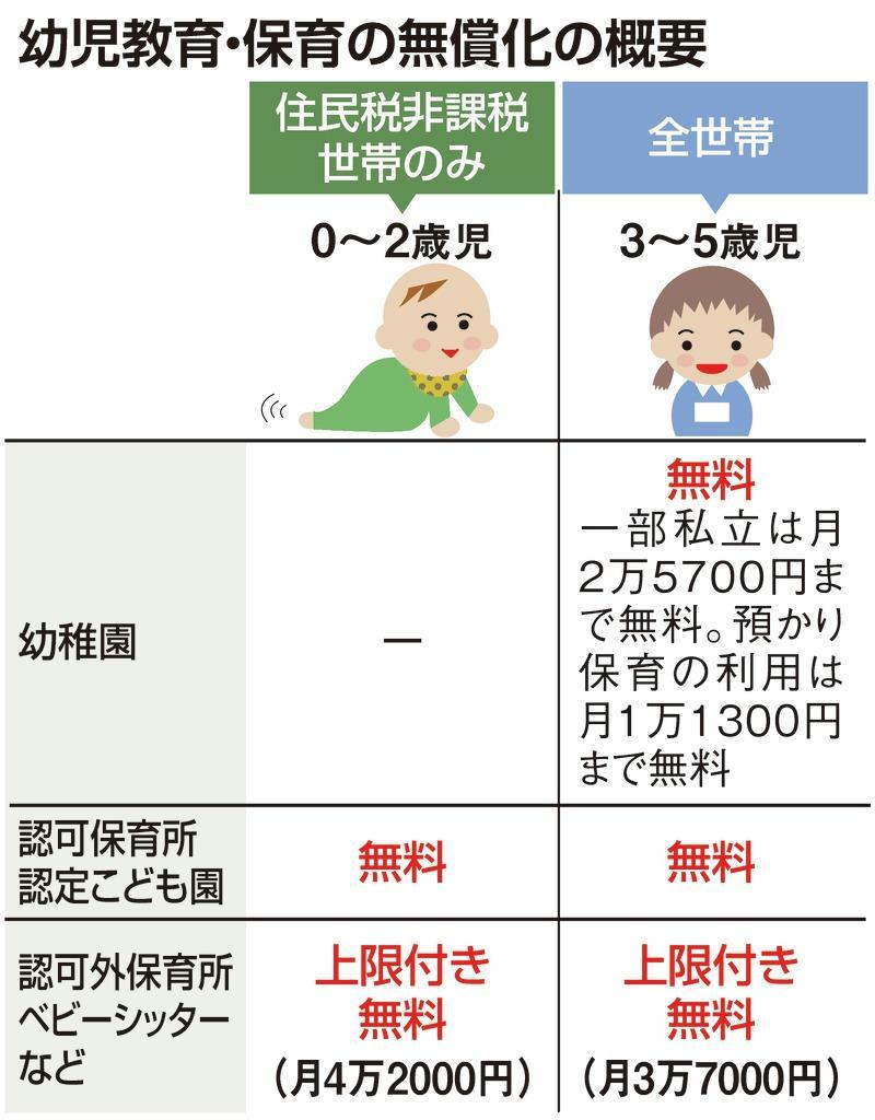 非課税 住民 世帯 税