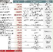 関電役員らの金品受領の状況