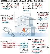 生活再建のためにはどのような支援を受けられるのだろうか
