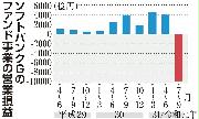 ソフトバンクGのファンド事業の営業損益