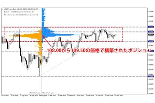 ドル円は不安と期待が交錯　米中関係で方向感探る展開が続く