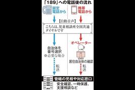 「１８９」への通報の流れ