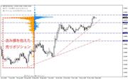 提供：OANDA Japan