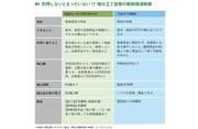 【図4】利用しないともったいない!? 積み立て投資の税制優遇制度