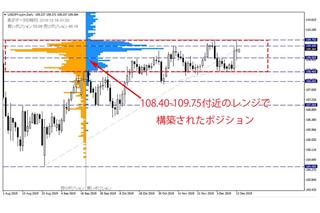 クリスマス休暇前で値動きが荒くなる可能性　米中第1段階合意でも要警戒