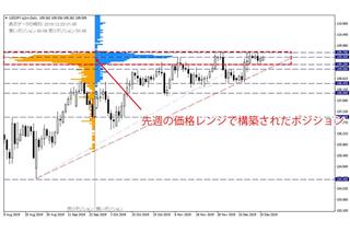 参加者減少で閑散、想定外の値動きも　米中など火種くすぶる