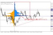 提供：OANDA Japan