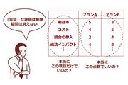 色々な項目を設定し、点数化して判断するという手法もありますが、結局は、必要な項目数や採点基準を「決める」作業が発生します。Chart：SankeiBiz