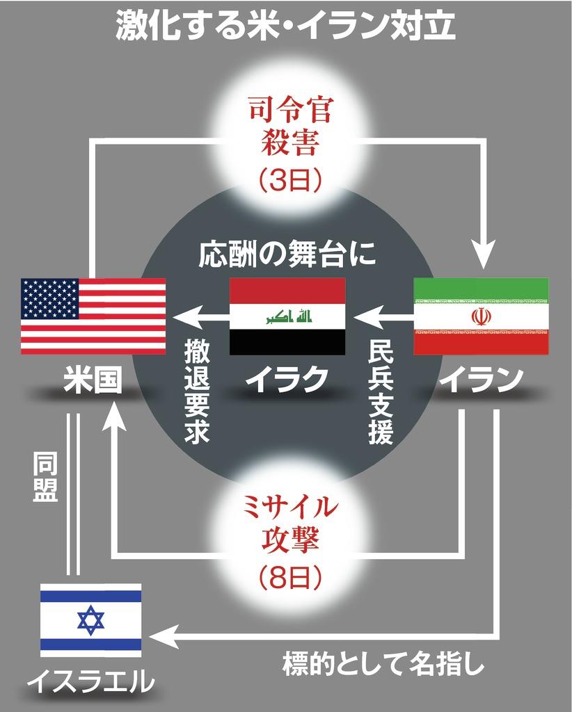 軍事力を用いたくない トランプ大統領 イランに追加制裁を表明 1 2ページ Sankeibiz サンケイビズ 自分を磨く経済情報サイト