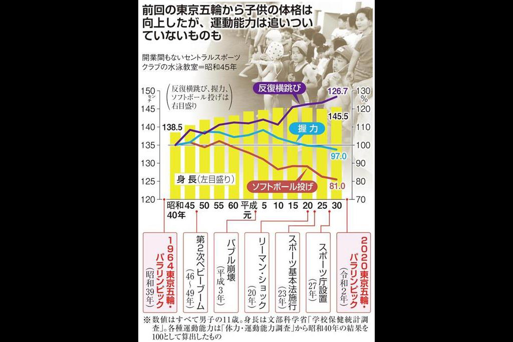 1964年 メダルは取れずとも気づいた 育てる重要さ その思いはメダリストへ 2 2ページ Sankeibiz サンケイビズ 自分を磨く経済情報サイト