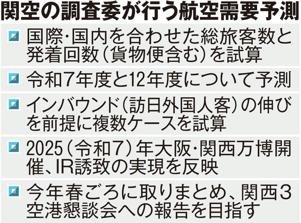 令和7 12年度の関空需要 今春試算 Sankeibiz サンケイビズ 自分を磨く経済情報サイト
