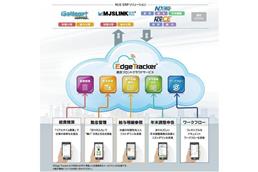 　　　　　　　　　　　　　　 「Ｅｄｇｅ　Ｔｒａｃｋｅｒ」概要図