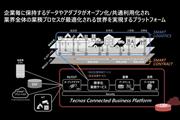 協創のプラットフォーム「Tecnos Connected Business Platform(CBP)」のコンセプト図
