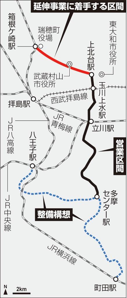 市 武蔵 ホームページ 村山