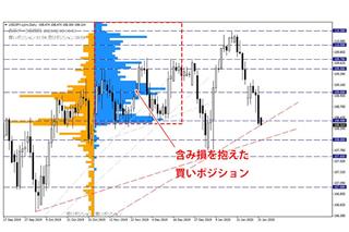 続く新型肺炎ショック　投資家のリスク許容度低下、米経済指標が追い打ちも