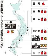 日本製鉄グループの主な製鉄所と高炉