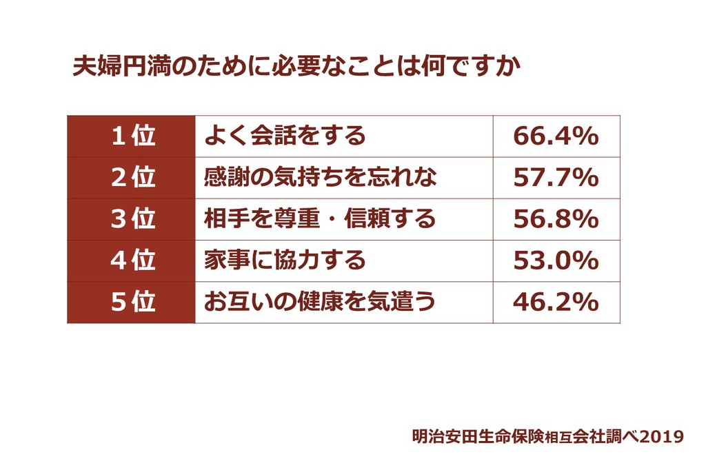 Chart：SankeiBiz