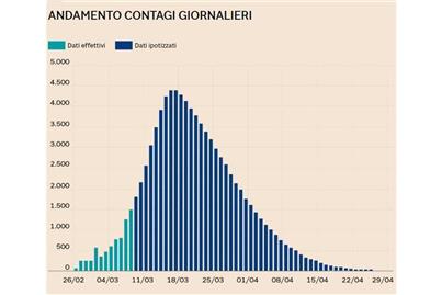 全土封鎖のイタリアに悲惨な感染予測　それでも国民は歌声で鼓舞