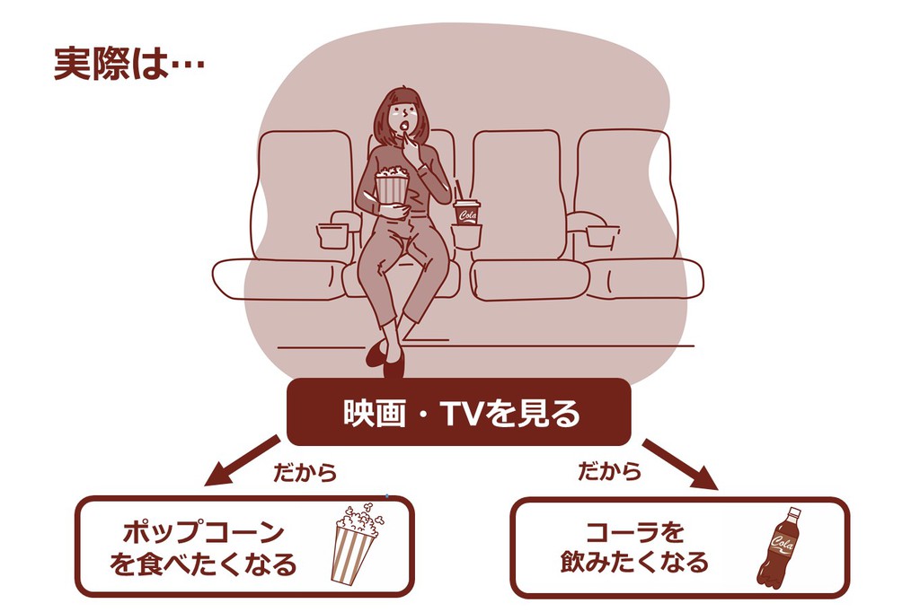 chart：SankeiBiz　illustration insterted：Kusano Naohide