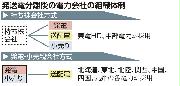 発送電分離後の電力会社の組織体制