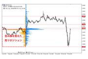 提供：OANDA Japan