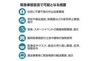 緊急事態宣言で可能となる措置