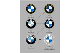BMWロゴの変遷(BMW本国HPより)