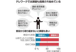 テレワークでは課題も指摘され始めている