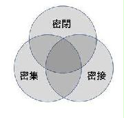 イラスト（２）感染しやすい３条件