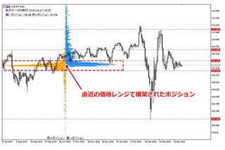 日銀に続き、米欧の中銀はどう動くか　コロナ禍の金融政策で急変動も