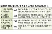 緊急経済対策に対するエコノミストの主なコメント