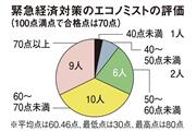 緊急経済対策のエコノミストの評価