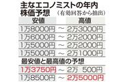 主なエコノミストの年内株価予想