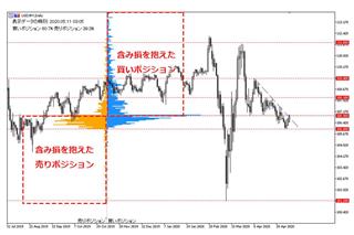 景気減速に米中関係、行動制限緩和…不安と期待が交錯