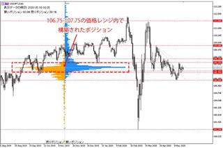 米金融政策の方向性に過敏反応も　欧州景気回復の兆し出てくるか