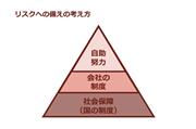 会社員には、「会社の制度」という自営業者にはない特権がある。（SankeiBiz）