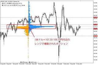 経済活動再開に期待感　米中対立、感染拡大再発の不安もぬぐえず