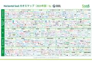 Horizontal SaaS（ホリゾンタル　サース）業界のプレイヤーを示すカオスマップ（スマートキャンプ提供）