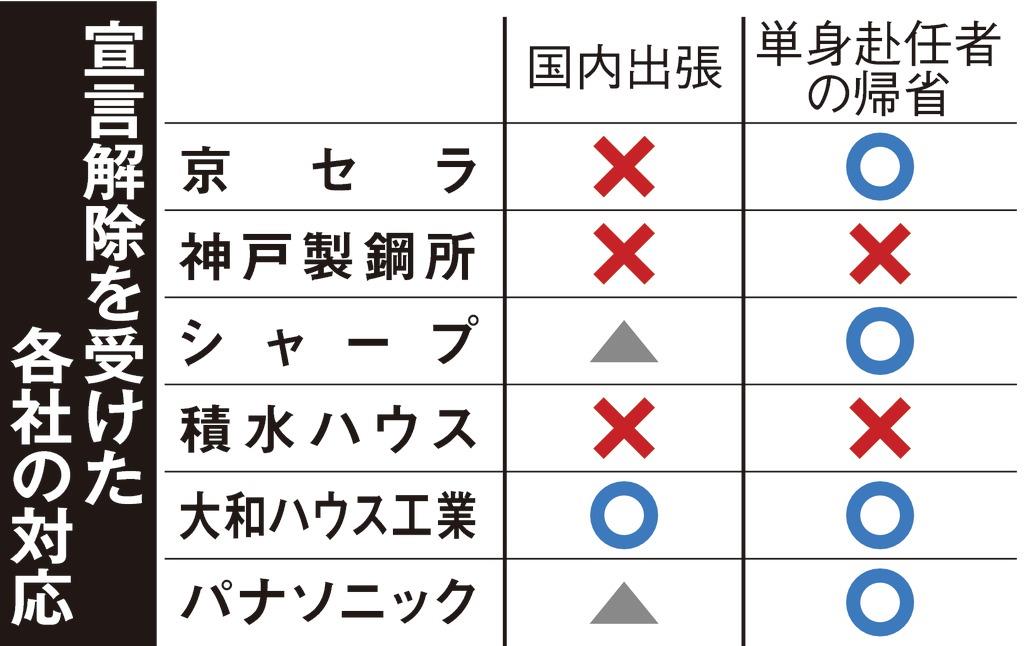 赴任 コロナ 者 単身