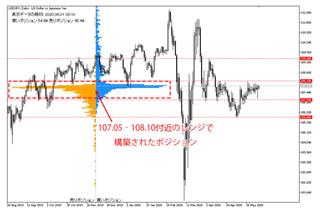 火種は米中の関係悪化　米雇用統計やECB理事会の影響も要注意