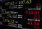 午前終値が前日終値比７１４円高となった日経平均株価などを表示するモニター＝１６日午前、東京・東新橋