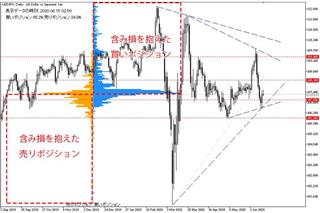 楽観相場から一転　コロナ感染再拡大の兆候にリスク回避色強まる