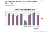 参考：OECD東京センター