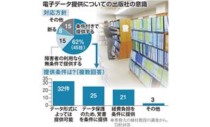電子データ提供についての出版社の意識
